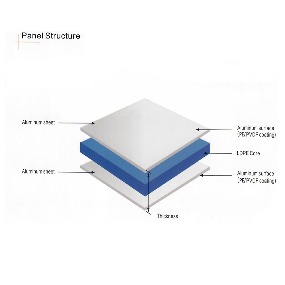 Aluminum-Composite-Panel-materials